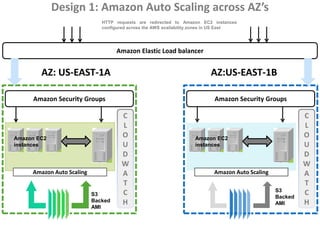 Design 1: Amazon Auto Scaling across AZ’s
                              HTTP requests are redirected to Amazon EC2 instances
                              configured across the AWS availability zones in US East




                                    Amazon Elastic Load balancer


        AZ: US-EAST-1A                                                    AZ:US-EAST-1B

     Amazon Security Groups                                                Amazon Security Groups

                                      C                                                                   C
                                      L                                                                   L
Amazon EC2
                                      O                             Amazon EC2
                                                                                                          O
instances                             U                             instances                             U
                                      D                                                                   D
                                      W                                                                   W
     Amazon Auto Scaling              A                                    Amazon Auto Scaling            A
                                      T                                                                   T
                                                                                                 S3
                           S3         C                                                          Backed
                                                                                                          C
                           Backed     H                                                          AMI      H
                           AMI
 