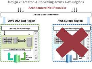 Design 2: Amazon Auto Scaling across AWS Regions
                             Architecture Not Possible

                                    Amazon Elastic Load balancer


    AWS USA East Region                                       AWS Europe Region

     Amazon Security Groups                                        Amazon Security Groups

                                     C                                                            C
                                     L                                                            L
Amazon EC2
                                     O                       Amazon EC2
                                                                                                  O
instances                            U                       instances                            U
                                     D                                                            D
                                     W                                                            W
     Amazon Auto Scaling             A                             Amazon Auto Scaling            A
                                     T                                                            T
                                                                                         S3
                           S3        C                                                   Backed
                                                                                                  C
                           Backed    H                                                   AMI      H
                           AMI
 
