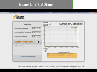 Image 1 : Initial Stage




Screenshot represents a custom product developed by us
 