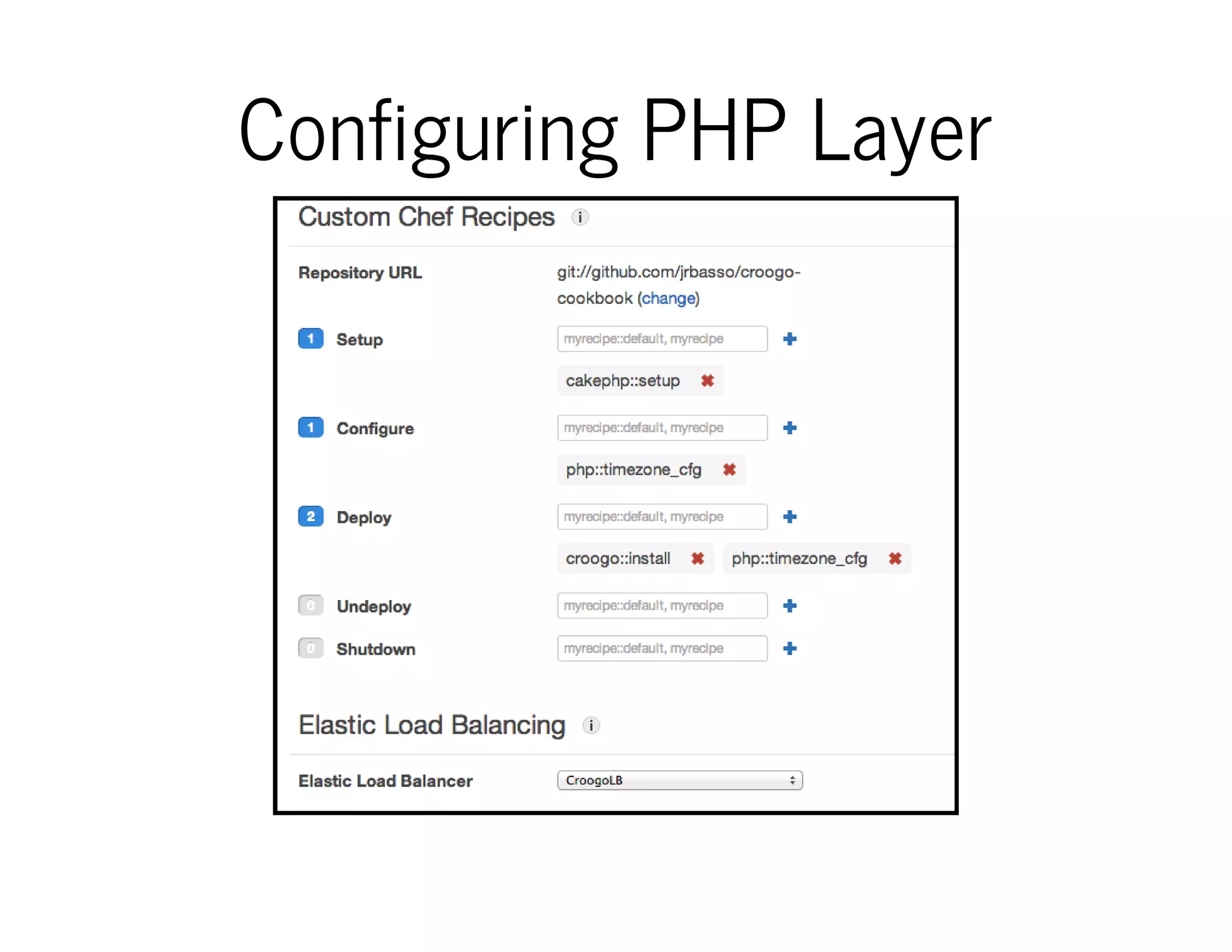 Configuring PHP Layer
 