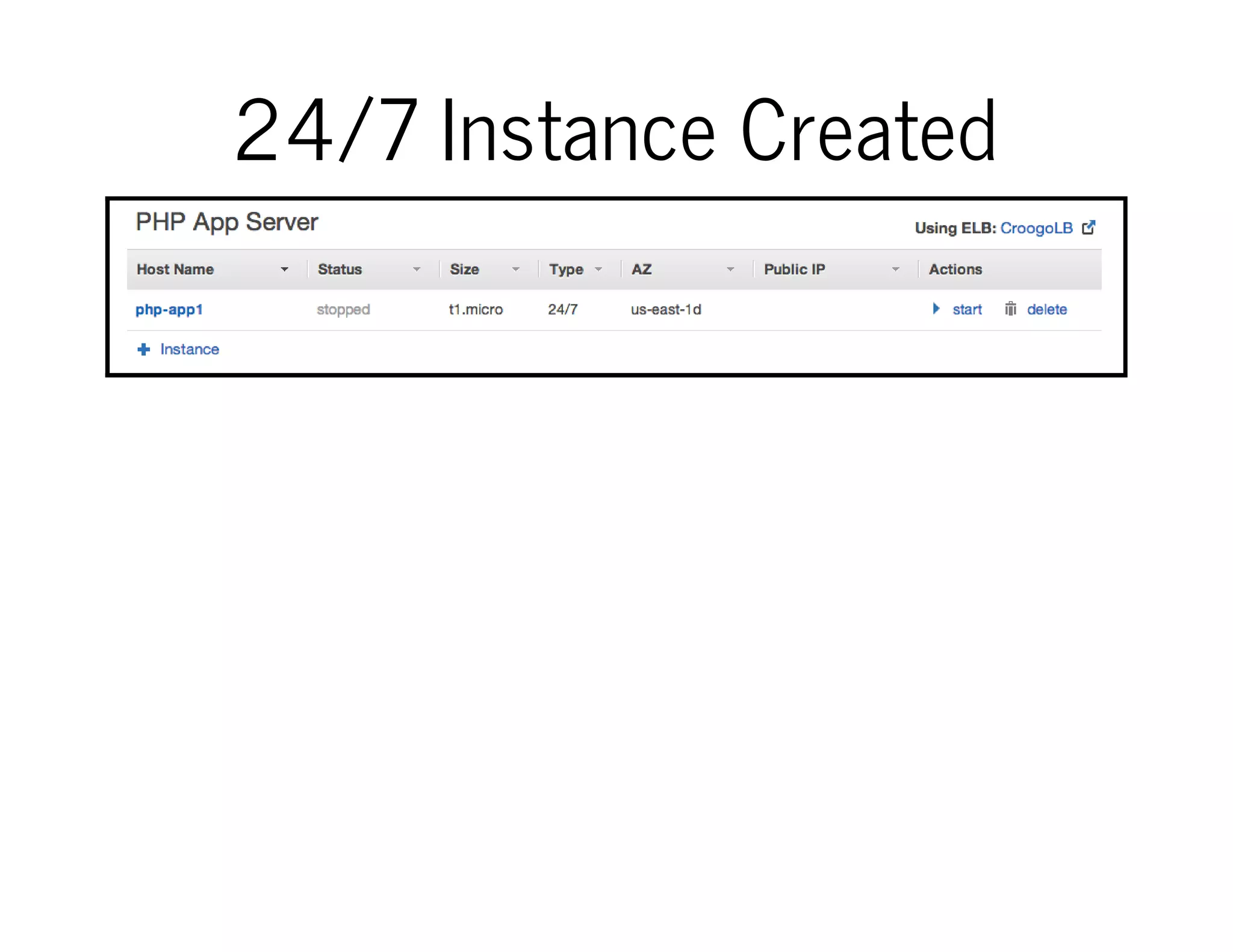 24/7 Instance Created
 