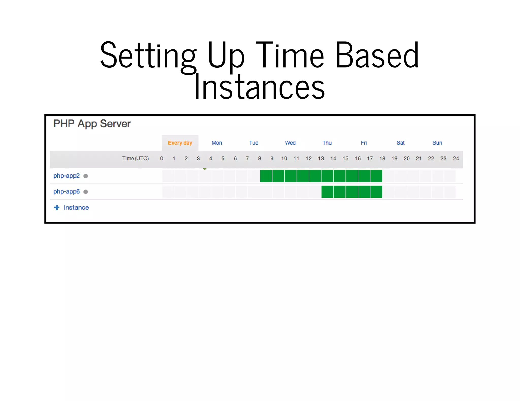 Setting Up Time Based
Instances
 