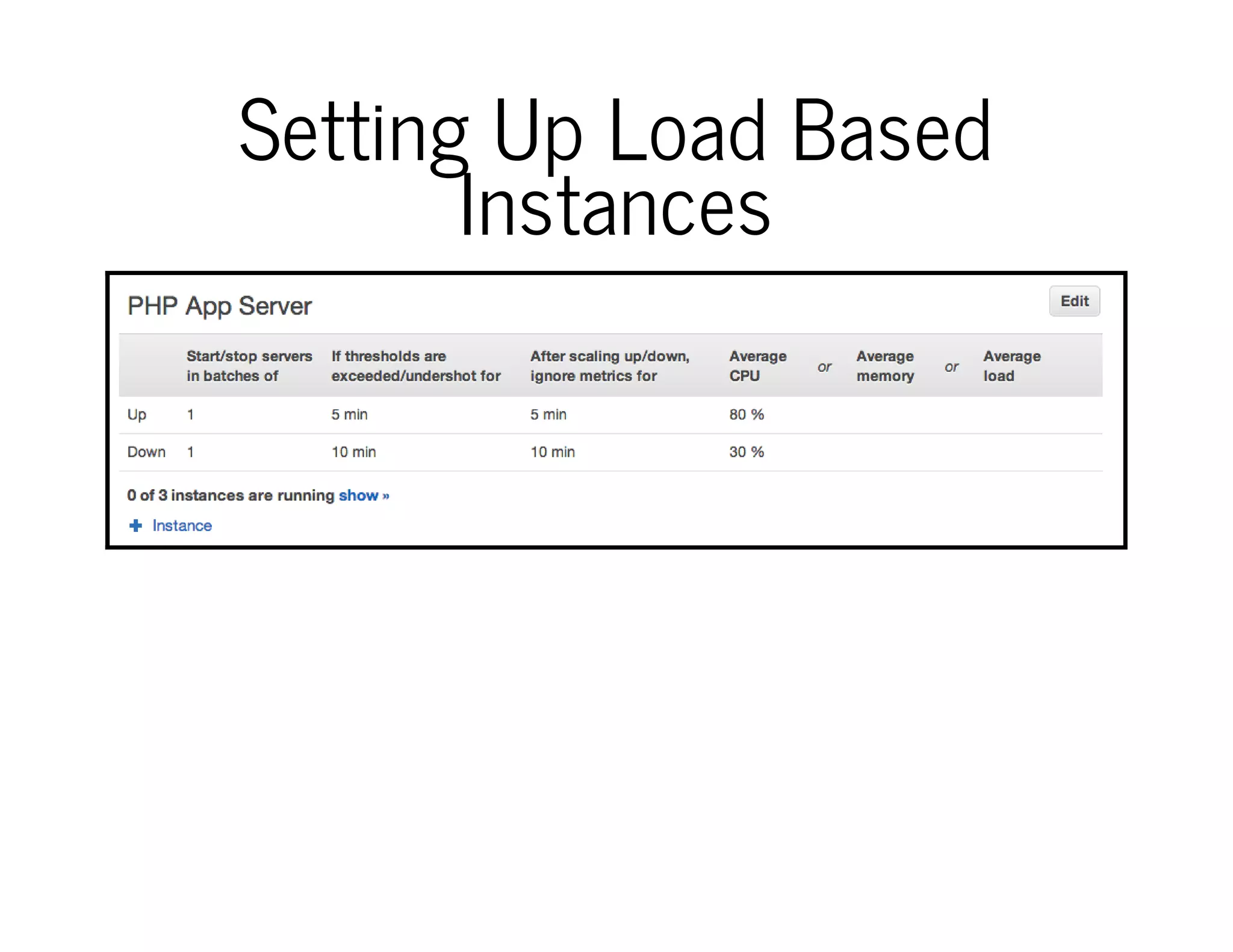 Setting Up Load Based
Instances
 