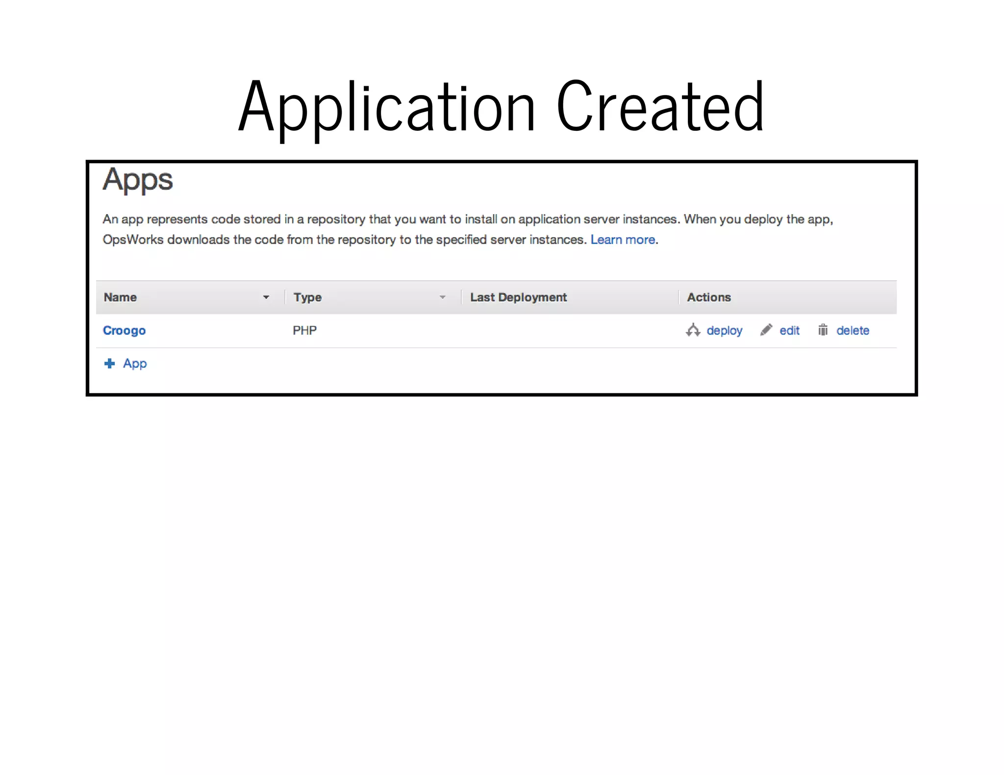Application Created
 