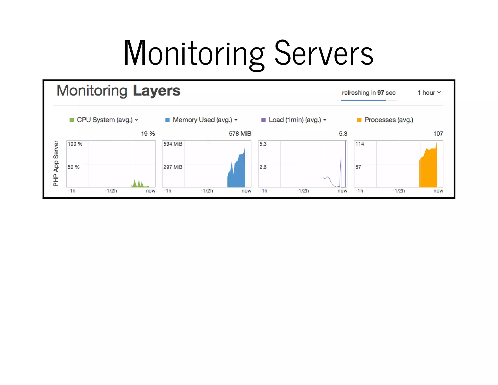 Monitoring Servers
 