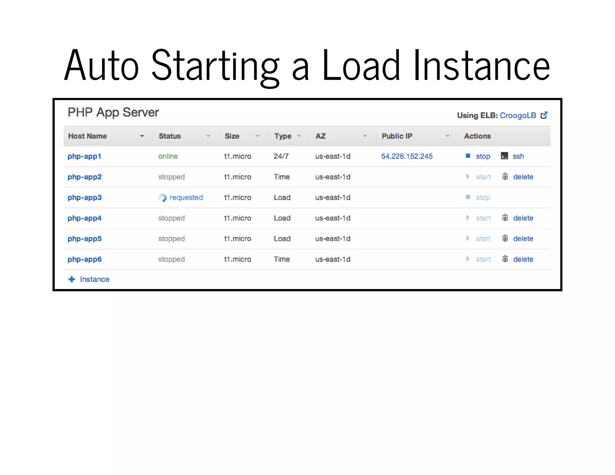 Auto Starting a Load Instance
 
