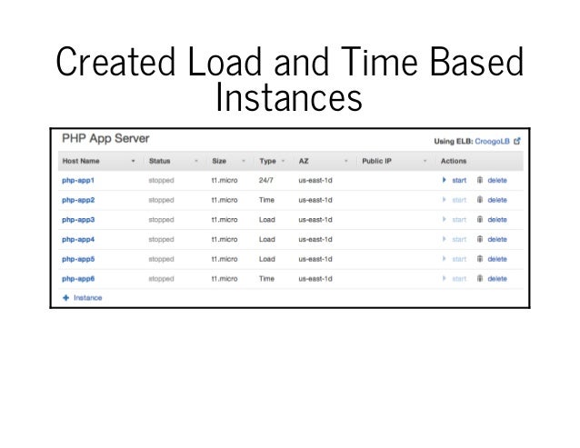 Auto scaling applications in 10 minutes (CakeFest 2013)