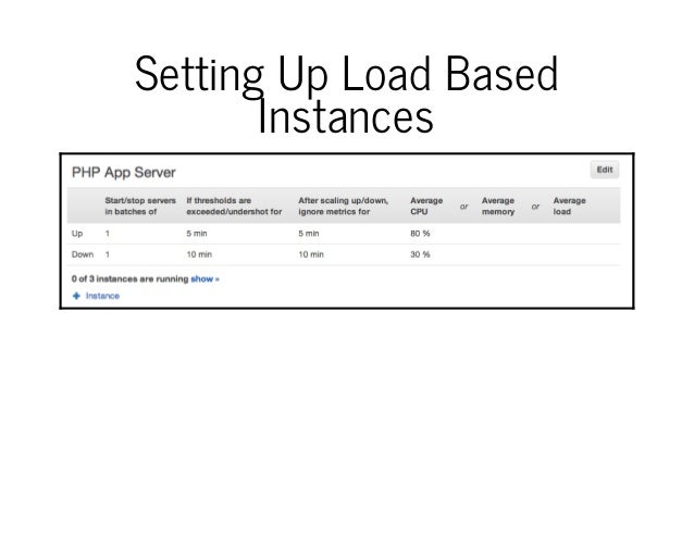Auto scaling applications in 10 minutes (CakeFest 2013)