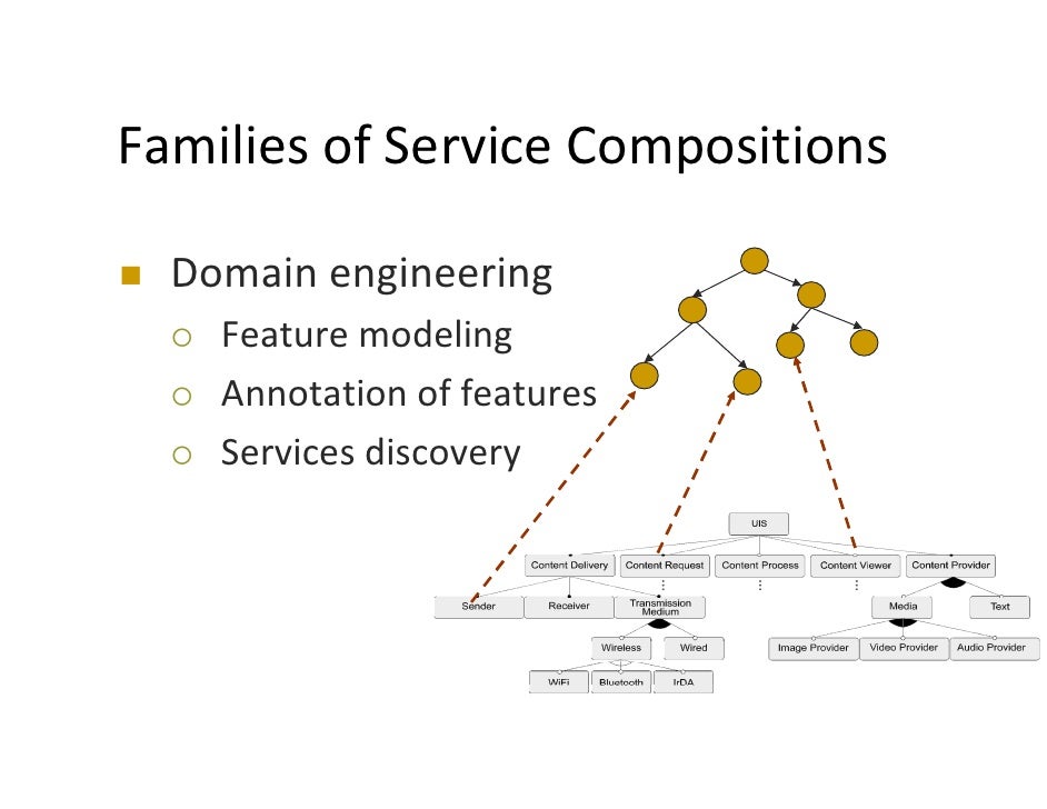 semantic web service composition through a matchmaking of domain Abstract—the use of semantic web technologies and service oriented need to participate in service composition and the issues on domain knowledge. semantic web service composition through a matchmaking of domain Abstract—the use of semantic web technologies and service oriented need to participate in service composition and the issues on domain knowledge.