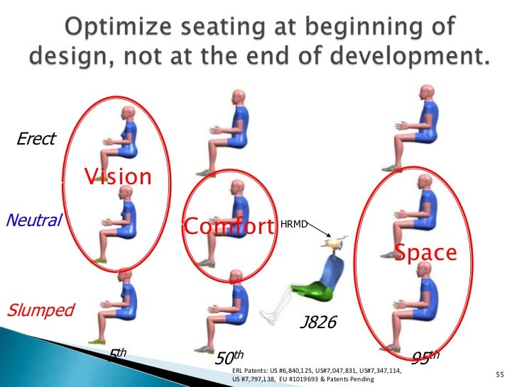 Auto seat design and sitting comfort