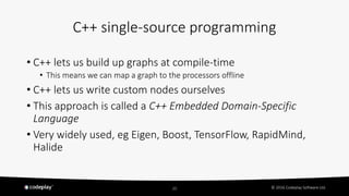 © 2016 Codeplay Software Ltd.20
C++ single-source programming
• C++ lets us build up graphs at compile-time
• This means w...