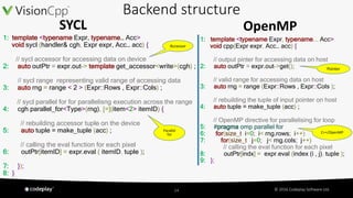 © 2016 Codeplay Software Ltd.24
SYCL
Backend structure
OpenMP
1: template <typename Expr, typename… Acc>
void sycl (handle...