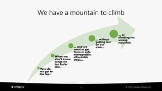 © 2016 Codeplay Software Ltd.3
We have a mountain to climb
How do
we get to
the top?
When we
don’t know
what the
top looks...
