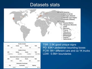 Datasets stats
TSR: 2.5K good unique signs
PD: 83K+ pedestrian bounding boxes
FCW: 5K+ different cars and ca 1K trucks
LDW: 0.5M+ boundaries
 