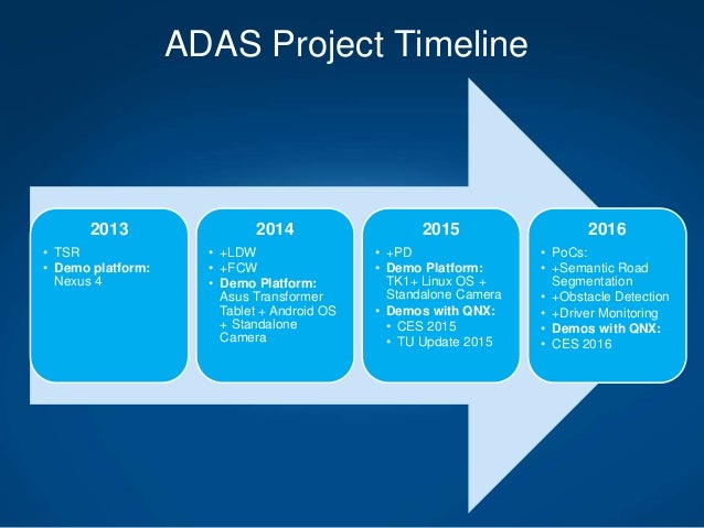 Building ADAS system from scratch