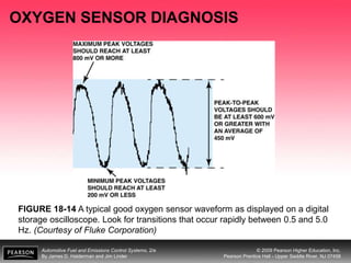 Automotive Fuel and Emissions Control Systems, 2/e
By James D. Halderman and Jim Linder
© 2009 Pearson Higher Education, Inc.
Pearson Prentice Hall - Upper Saddle River, NJ 07458
OXYGEN SENSOR DIAGNOSIS
FIGURE 18-14 A typical good oxygen sensor waveform as displayed on a digital
storage oscilloscope. Look for transitions that occur rapidly between 0.5 and 5.0
Hz. (Courtesy of Fluke Corporation)
 