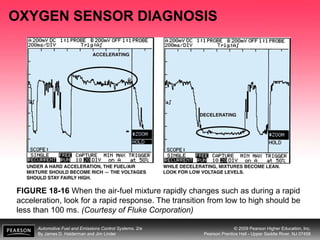 Automotive Fuel and Emissions Control Systems, 2/e
By James D. Halderman and Jim Linder
© 2009 Pearson Higher Education, Inc.
Pearson Prentice Hall - Upper Saddle River, NJ 07458
OXYGEN SENSOR DIAGNOSIS
FIGURE 18-16 When the air-fuel mixture rapidly changes such as during a rapid
acceleration, look for a rapid response. The transition from low to high should be
less than 100 ms. (Courtesy of Fluke Corporation)
 