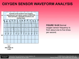 Automotive Fuel and Emissions Control Systems, 2/e
By James D. Halderman and Jim Linder
© 2009 Pearson Higher Education, Inc.
Pearson Prentice Hall - Upper Saddle River, NJ 07458
OXYGEN SENSOR WAVEFORM ANALYSIS
FIGURE 18-20 Normal
oxygen sensor frequency is
from about one to five times
per second.
 