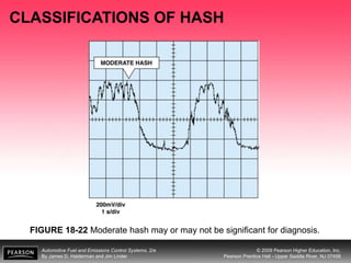 Automotive Fuel and Emissions Control Systems, 2/e
By James D. Halderman and Jim Linder
© 2009 Pearson Higher Education, Inc.
Pearson Prentice Hall - Upper Saddle River, NJ 07458
CLASSIFICATIONS OF HASH
FIGURE 18-22 Moderate hash may or may not be significant for diagnosis.
 