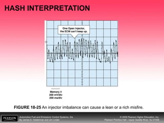 Automotive Fuel and Emissions Control Systems, 2/e
By James D. Halderman and Jim Linder
© 2009 Pearson Higher Education, Inc.
Pearson Prentice Hall - Upper Saddle River, NJ 07458
HASH INTERPRETATION
FIGURE 18-25 An injector imbalance can cause a lean or a rich misfire.
 