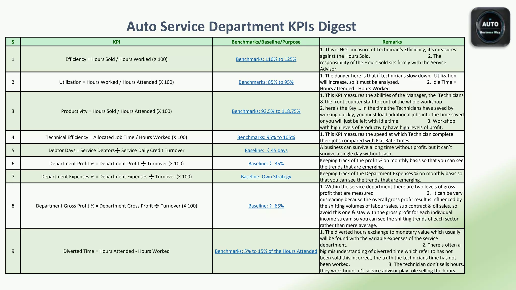 Auto Service Department KPIs | PPTX
