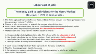 Labour cost of sales
The money paid to technicians for the Hours Worked
Baseline:〈 25% of Labour Sales
 This statics captures the amount of money that is paid to technicians for every hour that is spent clocked onto
jobs, working on customers'’ vehicles.
 The cost of sales of any product or service is the purchase prices of those item.
 In the case of a service department, the labour cost of sales represents the amount of money paid to
technicians whilst they are repairing vehicles & NOT the total technicians salary.
 The technicians total salary is divided into four sections as follows:
1. Hours worked productivity (Clocked onto jobs - This is found within the Labour cost of sales)
2. Idle time (In attendance, but not clocked onto jobs - This is found within the Direct Expenses)
3. Rectification (rectification & goodwill - This is found within the Direct Expenses)
4. Holidays, sickness & training (Not in attendance - This is found within the In-Direct Expenses)
 It is only hours worked productively that is represented in the labour cost of sales.
 The other three categories are classified expenses.
 If the management accounts are not structed in this way, then you may be blind to any problem or
opportunities that may exist.
 