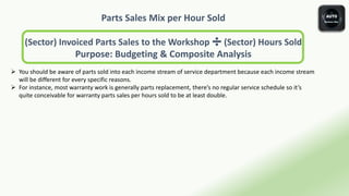 Parts Sales Mix per Hour Sold
(Sector) Invoiced Parts Sales to the Workshop ➗ (Sector) Hours Sold
Purpose: Budgeting & Composite Analysis
 You should be aware of parts sold into each income stream of service department because each income stream
will be different for every specific reasons.
 For instance, most warranty work is generally parts replacement, there’s no regular service schedule so it’s
quite conceivable for warranty parts sales per hours sold to be at least double.
 