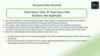 Recovery Rate (Overall)
Total Labour Sales ➗ Total Hours Sold
Baseline: Not Applicable
 The service department will have published labour rates (charge out rates) but how often are you able to
charge the full amount to every customer on every job without giving a discount?
 The recovery rate is asking how much revenue you have recovered per hour sold after any discount.
 The problem here is that you will have different labour rates for retail, internal & warranty so this figure does
not reveal if any discount has been given because it changes with the volume of hours sold in each sector.
 Apart from controlling the discount levels, there are two main issues:
1. In which income stream is the discount being given? You need calculate the recovery rates for retail, internal
& warranty.
2. How can you baseline this performance to compare against other dealerships? You can ascertain this by
calculating the recovery rate % for each income stream.
 
