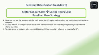 Recovery Rate (Sector Breakdown)
Sector Labour Sales ➗ Sector Hours Sold
Baseline: Own Strategy
 Here you can see the recovery rate for each sector, but it’s pretty useless unless you match them to the charge
out rates.
 It’s very difficult to compare these results with other businesses because they will probably have different
charge out rates.
 To make sense of recovery rates you need to convert these monetary values in to meaningful KPI.
 