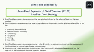 Semi-Fixed Expenses %
Semi-Fixed Expenses ➗ Total Turnover (X 100)
Baseline: Own Strategy
 Semi-Fixed Expenses are those expenses that are not directly linked to the volume of business that you
conduct.
 They represents those expenses that have to pay to keep the department running whether sell anything or not
like:
1. Company vehicle expense
2. Office supplies & stationary
3. Advertising
4. Telephone
5. Training
6. Bad debts
 Semi-Fixed Expenses are shown as a monetary value & in order to capture meaningful trend analysis you will
need to express as a percentage of department turnover.
 The reason that called Semi-Fixed is that they are fixed each month irrespective of sales volume but the
directors of the business decide those expenses are fixed.
 