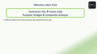 Effective Labor Cost
Technician Pay ➗ Hours Sold
Purpose: Budget & Composite Analysis
 Effective Labor Cost is the technician pay divided by hours sold.
 