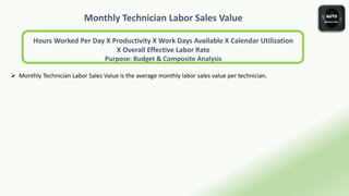 Monthly Technician Labor Sales Value
Hours Worked Per Day X Productivity X Work Days Available X Calendar Utilization
X Overall Effective Labor Rate
Purpose: Budget & Composite Analysis
 Monthly Technician Labor Sales Value is the average monthly labor sales value per technician.
 