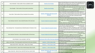 10 Hours Attended = Total number of hours available to work Baseline: Own Strategy
Factors that will influence the number of hours attended are the
times spent on training courses, time off on holidays & absence,
all of these factors should be analyzed separately.
11 Hours Bought = Total number of hours paid to technicians Baseline: Own Strategy
1. Hours bought is never used in the KPIs because the technicians
are not available to be utilized when they are on holiday, absent
or on training. 2.The hours bought are used
for the budgets & business plans because you need to know the
total financial exposure you have with technicians.
12 Hours Sold = Total number of hours invoiced to the customer
Baseline: 70% Retail, 20% Internal, 10%
Warranty
Keep in mind that it may be possible for the service advisor to
influence this figure by discounting the hours sold, rather than the
labour rate & it is also influenced by the skill of the service advisor
to identify all of the work that’s been conducted to dell it
effectively to the customer.
13 Hours Sold per Job Card = Hours Sold ➗ Number of the Job Cards Purpose: Budget & Composite Analysis
1. This is not a day-to-day operational measure in the service
department, but it might be useful when putting a business plan
or a budget when comparing the performance with the previous
year. 2. You can see also the separation
between retail hours sold per job card, internal hours sold per job
card & warranty hours sold per warranty job card.
14 Hours Sold per Parc = Annualized Hours Sold ➗ Number of Vehicles in Parc Purpose: Budget & Composite Analysis
1. You have ask yourself a question about the age profile of the
vehicles that your dealership attracts. 2. It would be
far more variable to this statics calculated on a year-by-year basis
& model-by-model basis too, this will provide with a more realistic
& accurate figure with which to measure the territory penetration
& retention.
15 Hours Sold per Technician = Hours Sold ➗ Number of Technicians Purpose: Budget & Composite Analysis
1. It is NOT a day-to-day operational measure within a service
department. 2. This KPI is often
misinterpreted because it suggests that technicians are
responsible for the hours sold, which of course is INCORECT,
technicians are responsible for the the hours worked.
16 Hours Worked = Hours attended - Idle Time Benchmarks: 85% to 95% of the Hours Attended
There is only one way to accurately capture the number of hours
worked & that is for each technician to clock on & off each
individual customer concern.
17 Labour cost of sales = The money paid to technicians for the Hours Worked Baseline:〈 25% of Labour Sales
It is only hours worked productively that is represented in the
labour cost of sales.
18 Labour Gross Profit = Labour Sales – Labour Cost of Sales Baseline: 〉75% of Labour Sales
The definition is the invoice value of the hours sold minus the
money paid to the technicians for the hours worked.
19 Labour Gross Profit % = Labour Gross Profit ➗ Labour Sales (X 100) Baseline: 〉75% of Labour Sales
This KPI asks what percentages of gross profit you have retained
from the hours sold after you have paid the technicians for the
time taken to complete the work.
20 Labour Sales Mix = (Sector) Hours Sold ➗ Total Hours Sold (X 100)
Baseline: 70% Retail, 20% Internal, 10%
Warranty
This KPI asks what percentages of gross profit you have retained
from the hours sold after you have paid the technicians for the
time taken to complete the work.
 