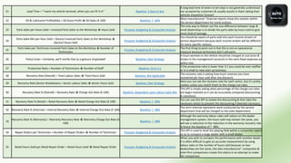 21 Lead Time = “I want my vehicle serviced, when you can fit it in” Baseline: 3 days or less
A long lead time of seven to ten days is not generally understood
nor accepted by customers & usually results in them taking their
vehicles elsewhere forever!
22 Oil & Lubricants Profitability = Oil Gross Profit ➗ Oil Sales (X 100) Baseline: 〉40%
Most manufactures'’ financial reports show this statistic within
the service department for trend analysis.
23 Parts Sales per Hours Sold = Invoiced Parts Sales to the Workshop ➗ Hours Sold Purpose: Budgeting & Composite Analysis
The only way to flatten out the size difference between large &
small dealerships is to divide the parts sales by hours sold to give
more kind of average.
24
Parts Sales Mix per Hour Sold = (Sector) Invoiced Parts Sales to the Workshop ➗
(Sector) Hours Sold
Purpose: Budgeting & Composite Analysis
You should be aware of parts sold into each income stream of
service department because each income stream will be different
for every specific reasons.
25
Parts Sales per Technician Invoiced Parts Sales to the Workshop ➗ Number of
Technicians
Purpose: Budgeting & Composite Analysis
The first thing to point out is that this is not an operational
measure because technicians don’t sell parts.
26 Policy Costs = Certainly, we’ll rectify that as a gesture of goodwill Baseline: Own Strategy
A hours worked on the vehicle should be charged at cost price &
shown in the management accounts in the semi-fixed expenses as
policy cost.
27 Productive Ratio = Number of Technicians ➗ Number of Staff Baseline: Circa 3:1
If the productive ratio is lower than 3:1 you could be over-staffed
or in a small or new start up business.
28 Recovery Rate (Overall) = Total Labour Sales ➗ Total Hours Sold Baseline: Not Applicable
The recovery rate is asking how much revenue you have
recovered per hour sold after any discount.
29 Recovery Rate (Sector Breakdown) = Sector Labour Sales ➗ Sector Hours Sold Baseline: Own Strategy
Here you can see the recovery rate for each sector, but it’s pretty
useless unless you match them to the charge out rates.
30 Recovery Rate % (Overall) = Recovery Rate ➗ Charge Out Rate (X 100) Baseline: Dependent upon Labour Sales Mix
This KPI is simply asking what percentage of the charge out rates
are begin retained so it can be accurately compared (discounting
& retention).
31 Recovery Rate % (Retail) = Retail Recovery Rate ➗ Retail Charge Out Rate (X 100) Baseline: 〉90%
You can use this KPI to isolate the discounting & then take the
necessary action to prevent the discounting if deemed necessary.
32 Recovery Rate % (Internal) = Internal Recovery Rate ➗ Internal Charge Out Rate (X 100) Baseline: 〉98%
The term internal represents work conducted by the service
department that will be charged to the sales department.
33
Recovery Rate % (Warranty) = Warranty Recovery Rate ➗ Warranty Charge Out Rate (X
100)
Baseline: 〉98%
Although the warranty labour sales will reduce on the dealer
management system, the hours sold may remain the same, you
will see a reduction in the reduction in the warranty recovery rate
% hence the baseline of 〉98%
34 Repair Orders per Technician = Number of Repair Orders ➗ Number of Technician Purpose: Budgeting & Composite Analysis
This KPI is used to level the playing field within a composite report
so as to compare a large dealer with a small dealer.
35 Retail Hours Sold per Retail Repair Order = Retail Hours Sold ➗ Retail Repair Order Purpose: Budgeting & Composite Analysis
When you wish to compare the performance with another dealer
it is often difficult to gain an accurate measurement by using
labour sales or the number of hours sold because no two
dealerships are the same, this why manufactures'’ composites &
inter-firm comparisons create this statics in an attempt to make
fair comparison.
 