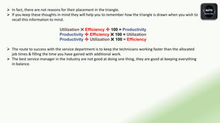  In fact, there are not reasons for their placement in the triangle.
 If you keep these thoughts in mind they will help you to remember how the triangle is drawn when you wish to
recall this information to mind.
Utilization ✖️ Efficiency ➗ 100 = Productivity
Productivity ➗ Efficiency ✖️ 100 = Utilization
Productivity ➗ Utilization ✖️ 100 = Efficiency
 The route to success with the service department is to keep the technicians working faster than the allocated
job times & filling the time you have gained with additional work.
 The best service manager in the industry are not good at doing one thing, they are good at keeping everything
in balance.
 