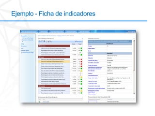 Ejemplo - Ficha de indicadores
 