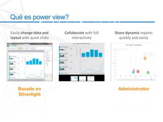 Qué es power view?
                 From Authoring to Presentation in licks
Easily change data and      Collaborate with full   Share dynamic reports
layout with quick clicks        interactivity         quickly and easily




    Basado en                                        Administrador
    Silverlight
 