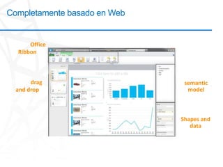Completamente basado en Web


Familiar Office
   Ribbon


                               Access to
 Simply drag                   semantic
  and drop                      model
objects to see
data come to
     life                      Customize
                              Shapes and
                                 data
 