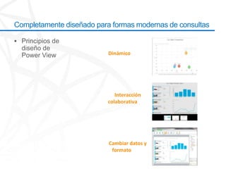 Completamente diseñado para formas modernas de consultas


                          Dinámicoreports
                          quickly and easily




                             Interacción
                          colaborativawith
                           full interactivity




                           Cambiar datos y
                            formatoclicks
 