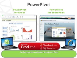 PowerPivot
PowerPivot                             PowerPivot
 for Excel                           for SharePoint




     Analizar grandes cantidades de datos en Excel
 