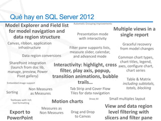 Qué hay en SQL Server 2012
                                          Automatic Grouping improvements
Model Explorer and Field list
 for model navigation and                                                   Multiple views in a
                                             Presentation mode                single report
   data region structure                      with interactivity
 Canvas, ribbon, application                                                     Graceful recovery
       infrastructure                   Filter pane supports lists,            from model changes
                                        measure slider, calendar,
            Data region conversions        and advanced mode                  Common chart types,
  SharePoint integration                                                       chart titles, legend,
   (launch from doc lib,
                                Interactivity: highlight, cross               axes, configure chart,
 manage, preview, Power            filter, play axis, popup,                       chart series
       Pivot gallery)          transition animations, bubble                      Table & Matrix
Embedded image support                       trails…                            including subtotals,
                  Non Measures          Tab Strip and Cover Flow                  totals, blocking
Sorting            as Measures          Tiles for data navigation
  Textboxes with rich                               Show All     Small multiples layout
    text formatting            Motion charts
                          Measures as                              View and data region
 Export to               Non Measures   Drag and Drop                level filtering with
PowerPoint                                to Canvas                slicers and filter pane
 
