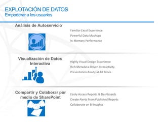 EXPLOTACIÓN DE DATOS
Empoderar a los usuarios


                           Familiar Excel Experience
                           Powerful Data Mashups
                           In-Memory Performance




                           Highly Visual Design Experience
                           Rich Metadata-Driven Interactivity
                           Presentation-Ready at All Times




                           Easily Access Reports & Dashboards
                           Create Alerts From Published Reports
                           Collaborate on BI Insights
 