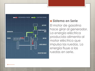  Sistema  en Serie
El motor de gasolina
hace girar al generador.
La energía eléctrica
producida alimenta al
motor eléctrico que
impulsa las ruedas. La
energía fluye a las
ruedas en serie.
 