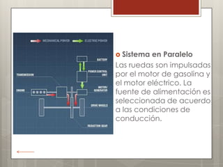  Sistema en Paralelo
Las ruedas son impulsadas
por el motor de gasolina y
el motor eléctrico. La
fuente de alimentación es
seleccionada de acuerdo
a las condiciones de
conducción.
 