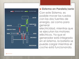  Sistema  en Paralelo/serie
Con este Sistema, es
posible mover las ruedas
con las dos fuentes de
energía, así como para
generar
electricidad, mientras que
se ejecutan los motores
eléctricos. Ya que el
generador está integrado
en el sistema, la batería se
puede cargar mientras el
coche está funcionando.
 