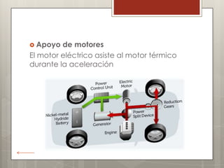  Apoyo  de motores
El motor eléctrico asiste al motor térmico
durante la aceleración
 