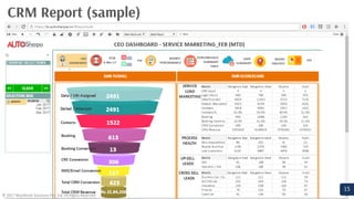 CRM for Automotive Dealers | PDF