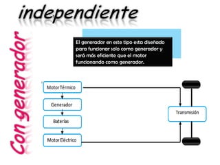 El generador en este tipo esta diseñado
para funcionar solo como generador y
será más eficiente que el motor
funcionando como generador.
 