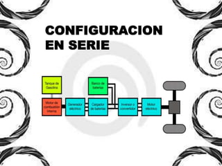 CONFIGURACION
EN SERIE
 