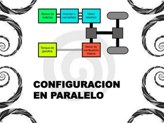CONFIGURACION
EN PARALELO
 